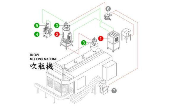The Functions of The Plastic Dryer