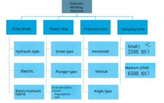 Types of Injection Molding Machines