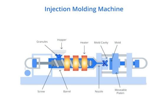 Injection Molding:
