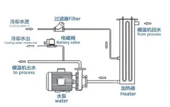 Heat Transfer Medium
