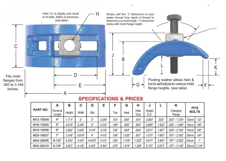 Considerations When Choosing Right Size Mold Clamps