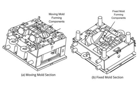 Figure 1-1 Injection Mold for Automotive Rearview Mirror Housing