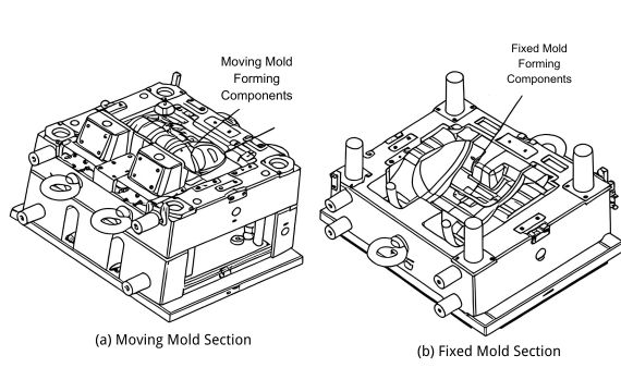 Figure 1-1 Injection Mold for Automotive Rearview Mirror Housing