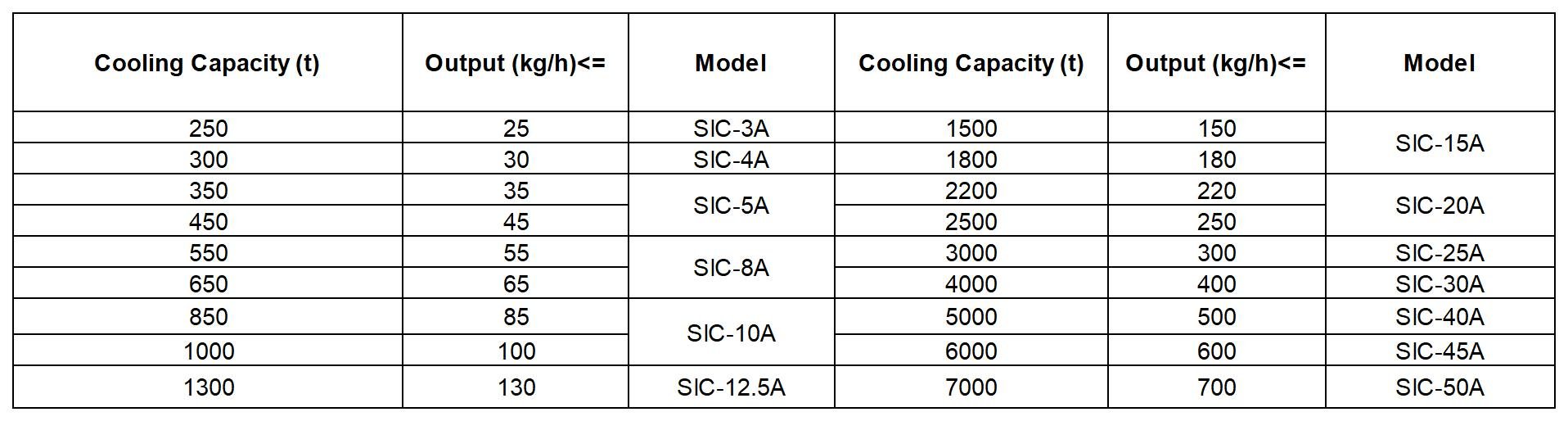 Model selection reference