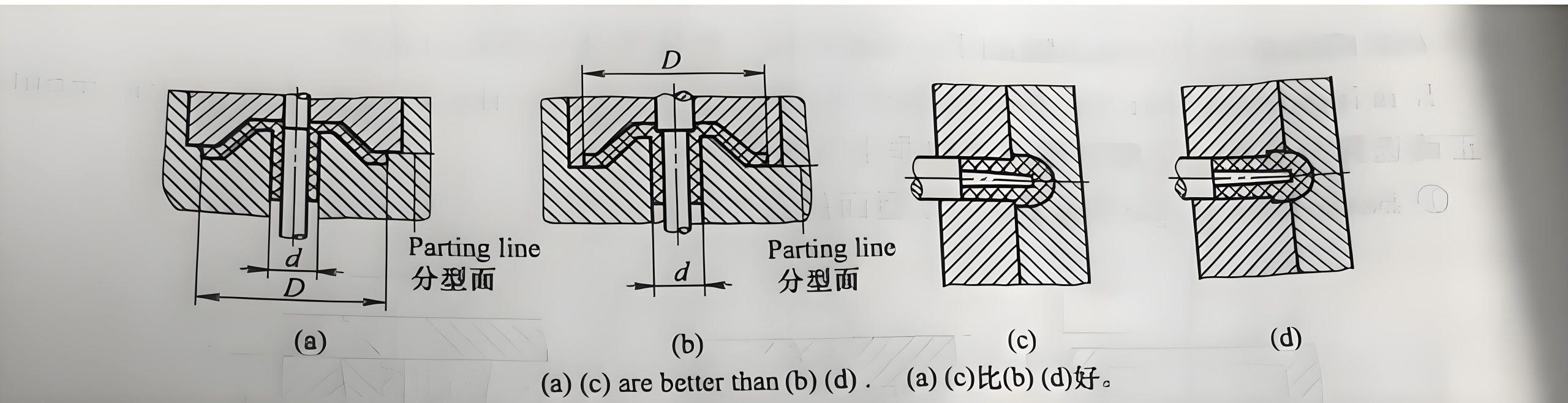 Influence of Parting Line for QualityPlastic Porducts