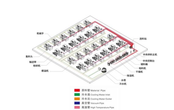 Central Feeding Systems