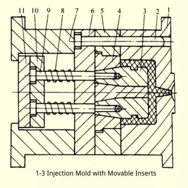 Injection Mold with Movable Inserts