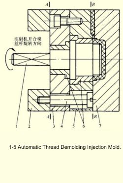 Automatic thread demolding injection mold.