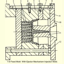 Fixed mold with ejector mechanism injection mold.